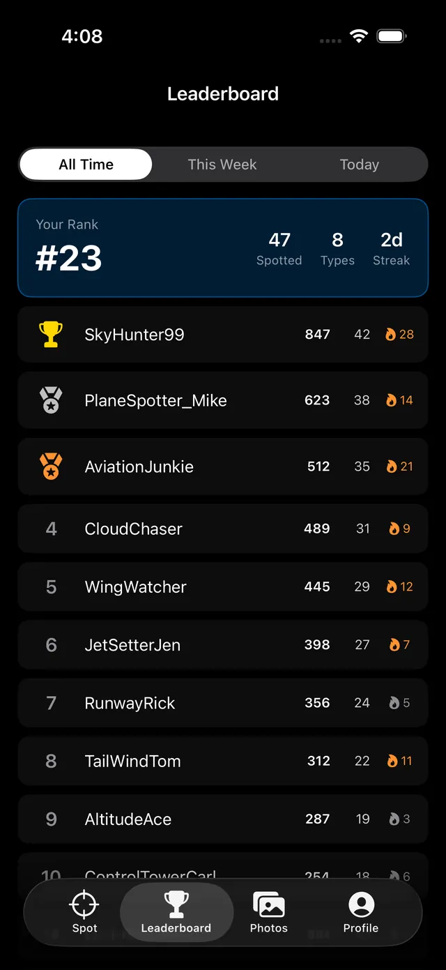 Leaderboard showing spotter rankings