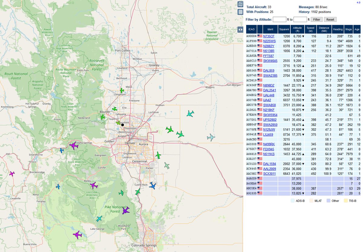 ADS-B aircraft positions displayed on a tar1090 map near Denver, showing 33 aircraft with color-coded altitudes
